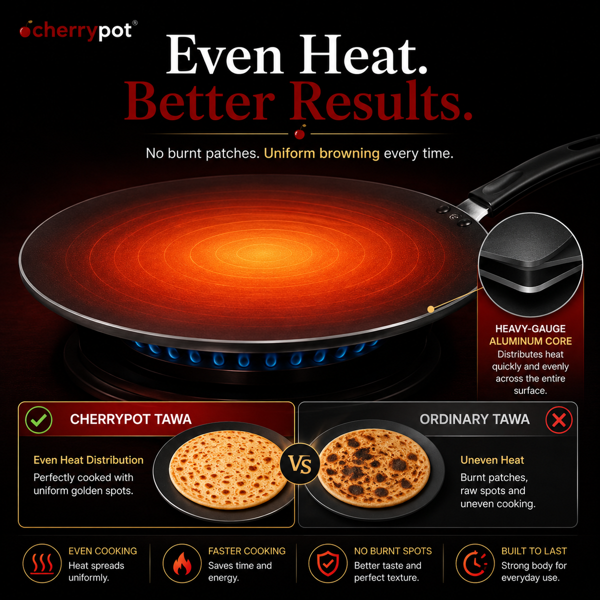 Non-Stick Tawa (Griddle) – 30cm & 36cm – view 5 | Cherrypot cookware Pakistan