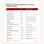 Bandhan Jumbo Marriage Gift Set – 25 Pieces Complete Kitchen – what's in the set table | Cherry Pot