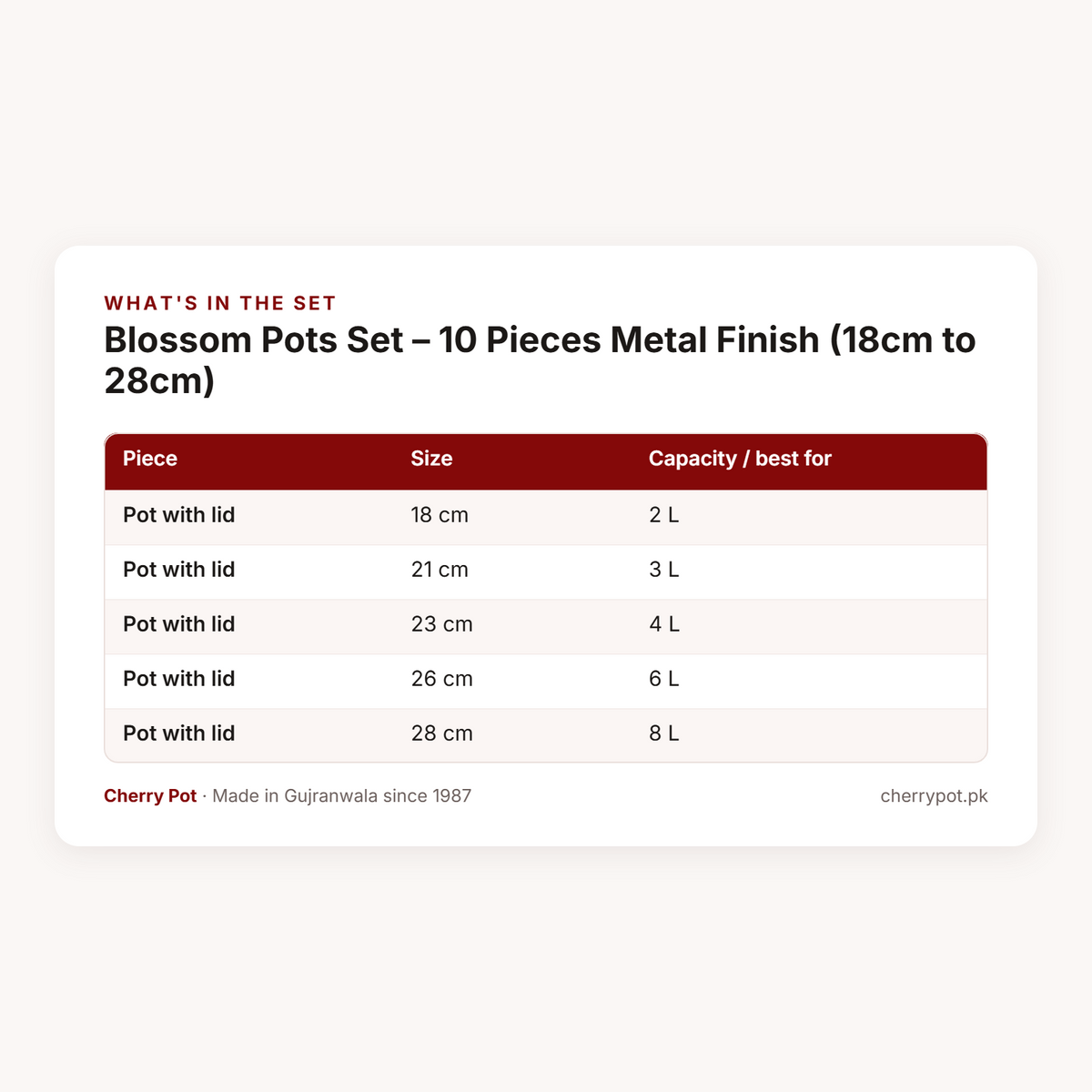 Blossom Pots Set – 10 Pieces Metal Finish (18cm to 28cm) – what's in the set table | Cherry Pot