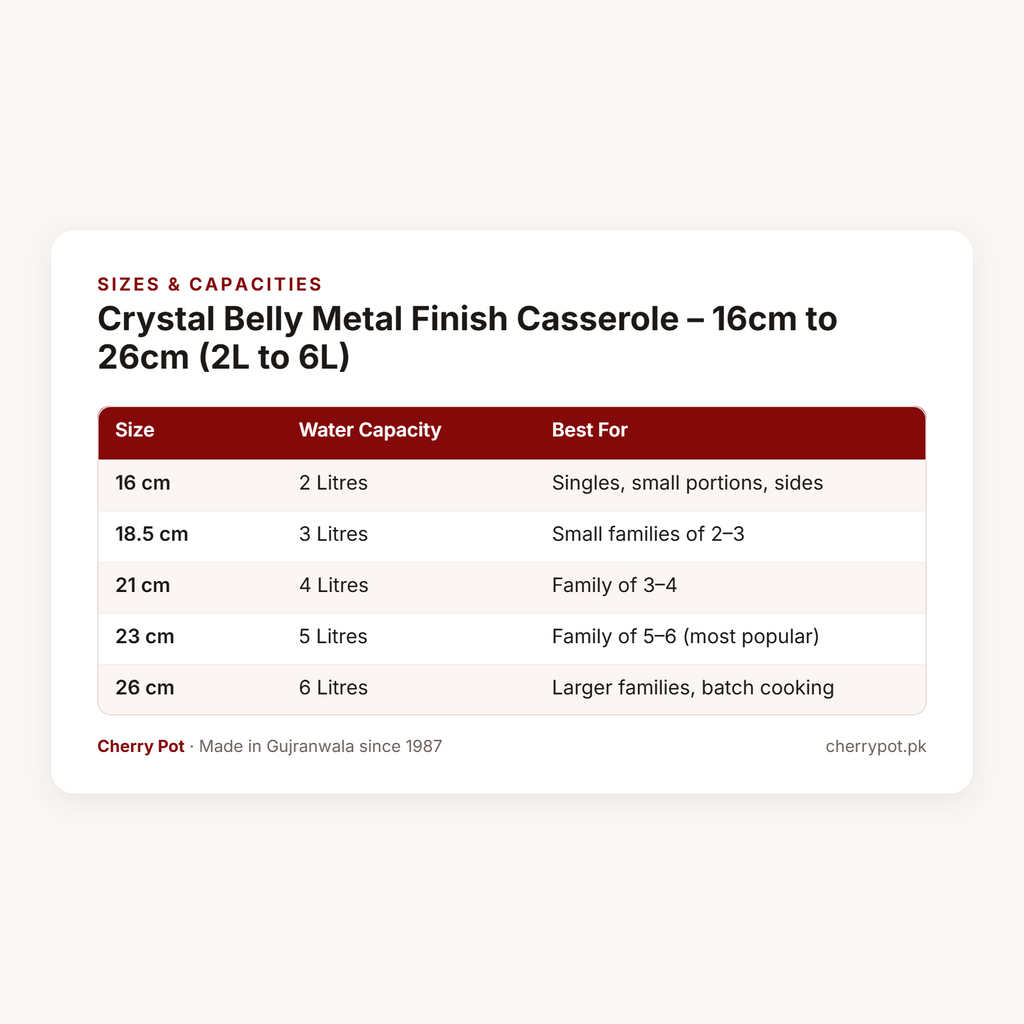 Crystal Belly Metal Finish Casserole – 16cm to 26cm (2L to 6L) – sizes & capacities table | Cherry Pot