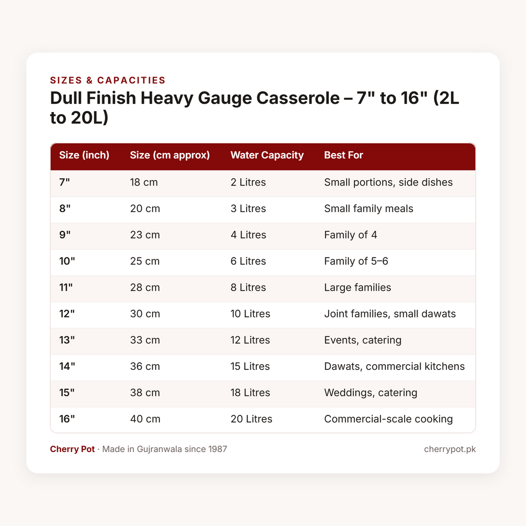 Dull Finish Heavy Gauge Casserole – 7" to 16" (2L to 20L) – sizes & capacities table | Cherry Pot