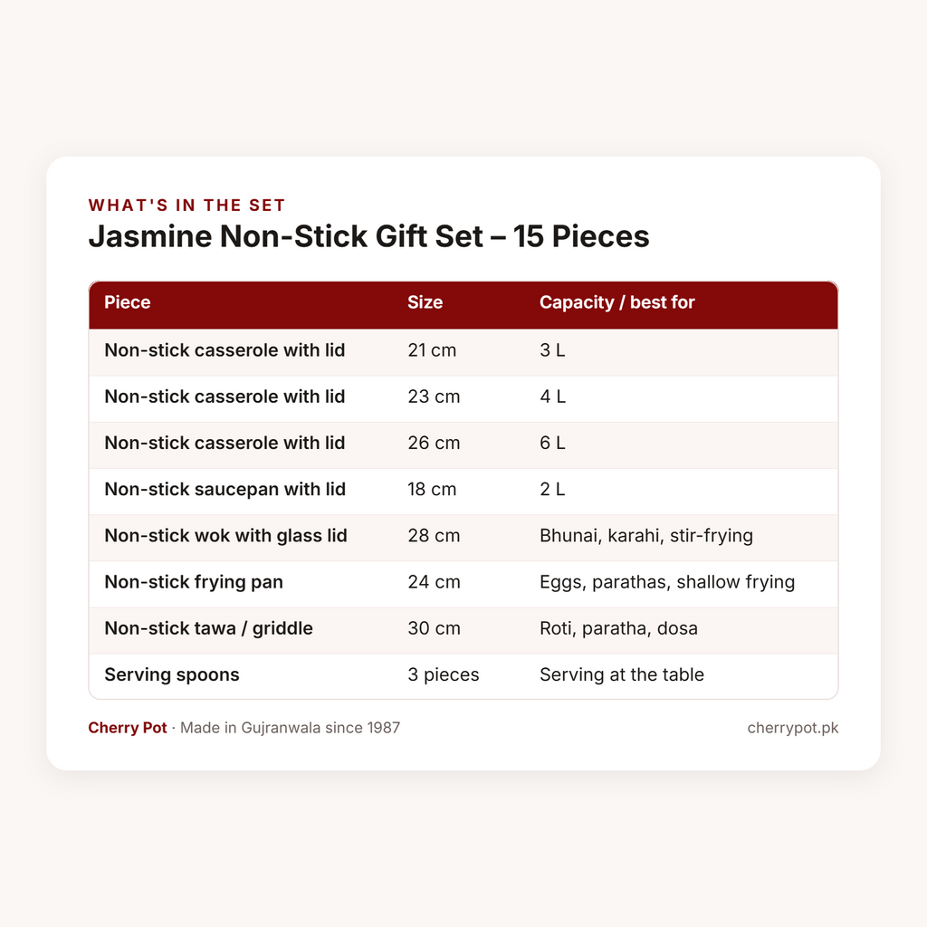 Jasmine Non-Stick Gift Set – 15 Pieces – what's in the set table | Cherry Pot