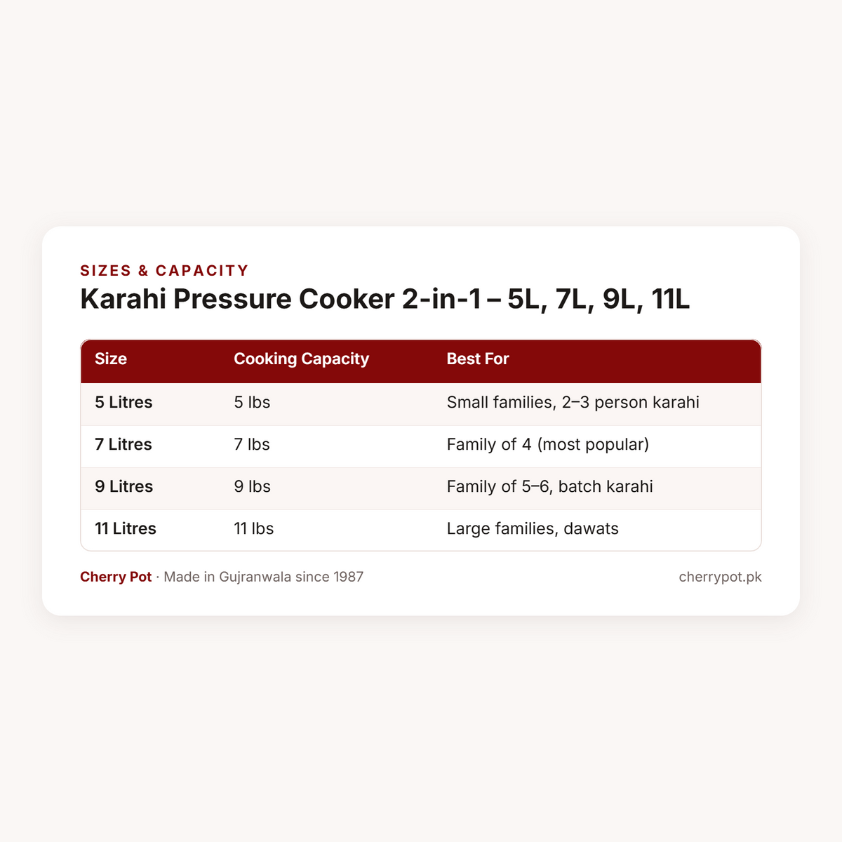 Karahi Pressure Cooker 2-in-1 – 5L, 7L, 9L, 11L – sizes & capacity table | Cherry Pot