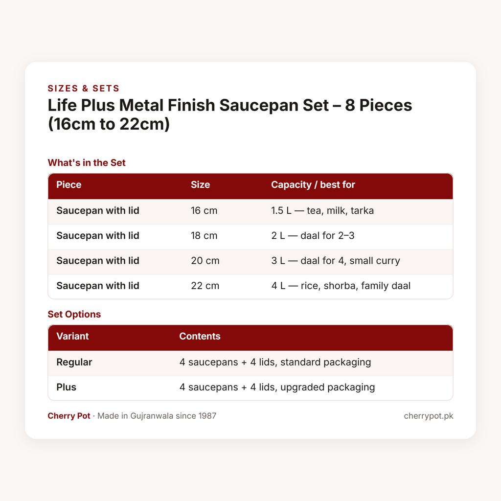 Life Plus Metal Finish Saucepan Set – 8 Pieces (16cm to 22cm) – sizes & sets table | Cherry Pot