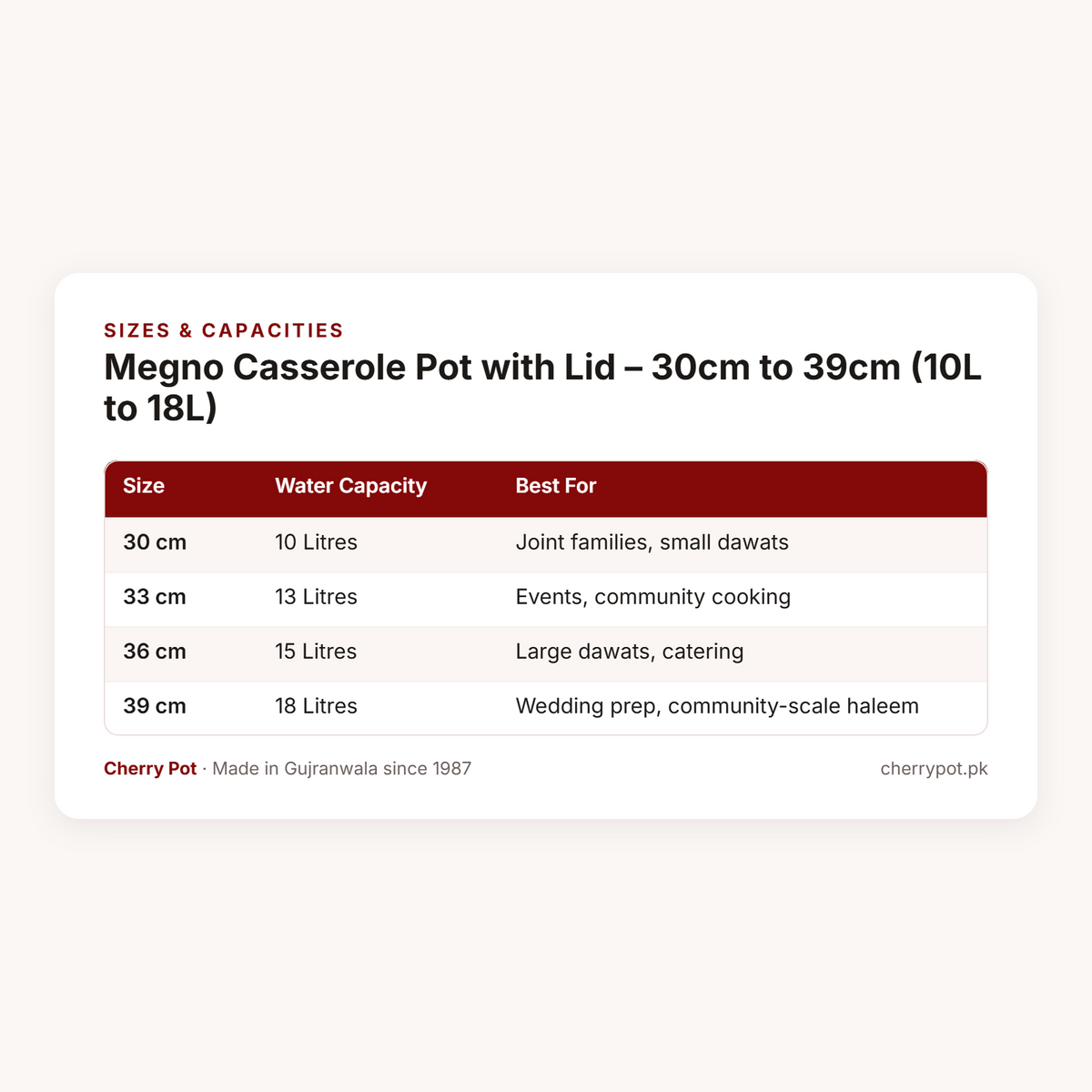 Megno Casserole Pot with Lid – 30cm to 39cm (10L to 18L) – sizes & capacities table | Cherry Pot