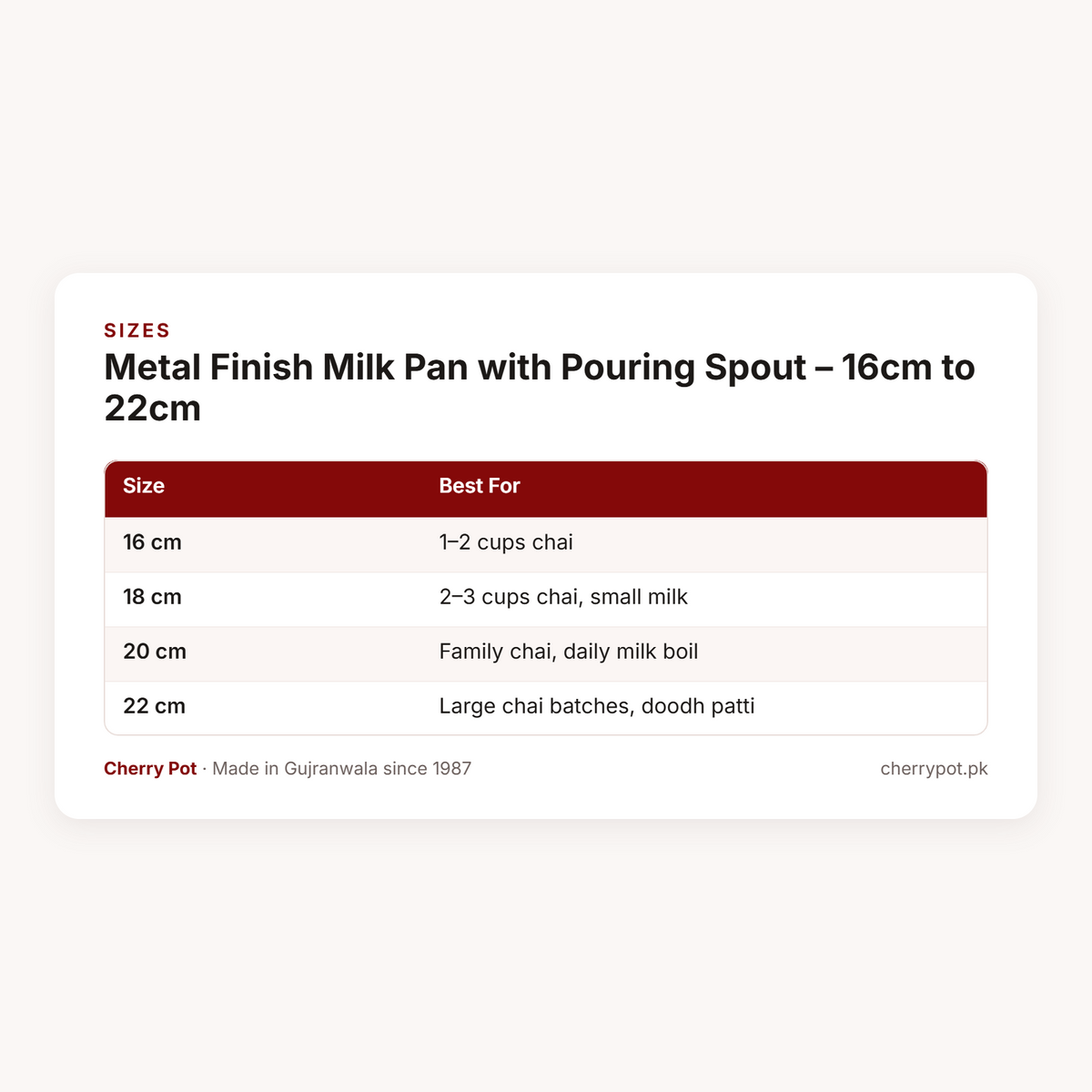 Metal Finish Milk Pan with Pouring Spout – 16cm to 22cm – sizes table | Cherry Pot