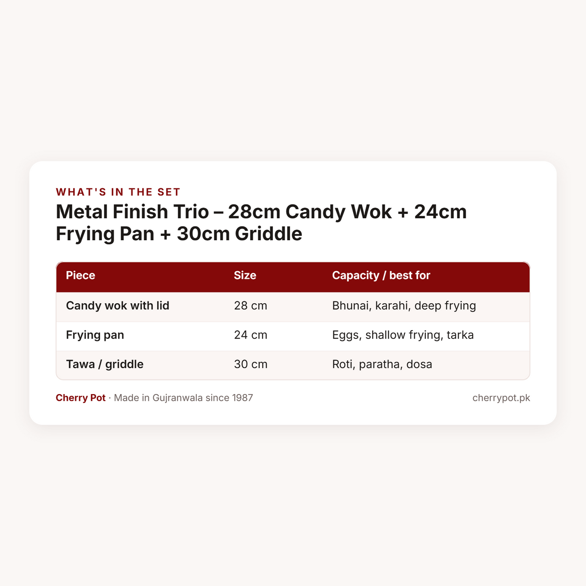 Metal Finish Trio – 28cm Candy Wok + 24cm Frying Pan + 30cm Griddle – what's in the set table | Cherry Pot