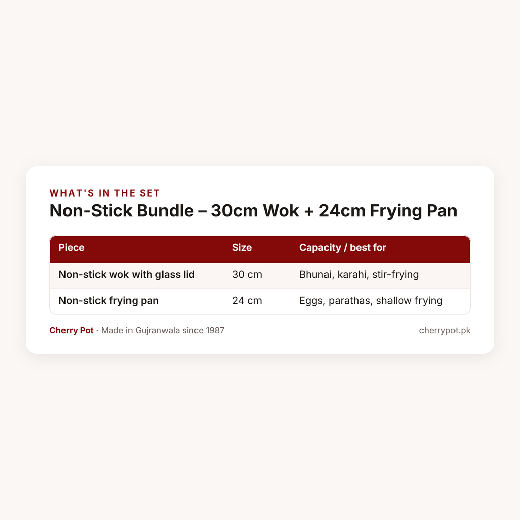 Non-Stick Bundle – 30cm Wok + 24cm Frying Pan – what's in the set table | Cherry Pot