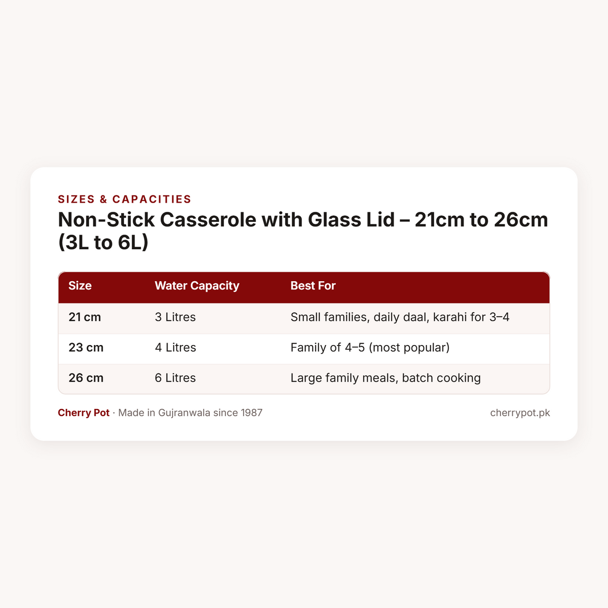 Non-Stick Casserole with Glass Lid – 21cm to 26cm (3L to 6L) – sizes & capacities table | Cherry Pot