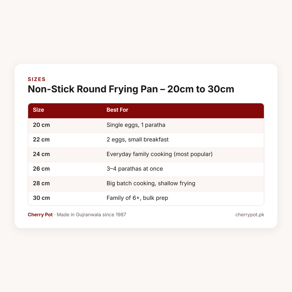 Non-Stick Round Frying Pan – 20cm to 30cm – sizes table | Cherry Pot