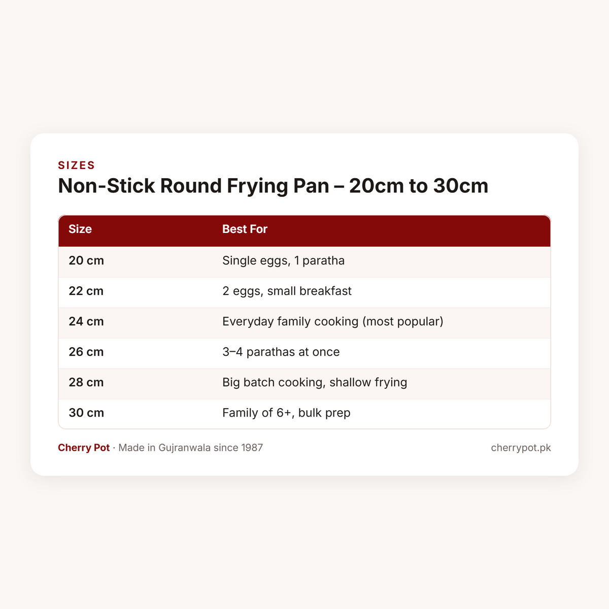 Non-Stick Round Frying Pan – 20cm to 30cm – sizes table | Cherry Pot