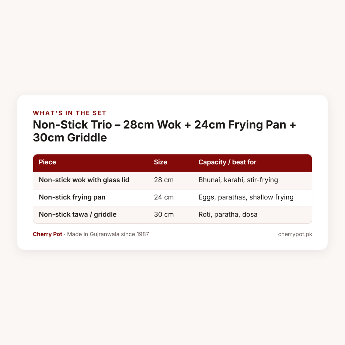 Non-Stick Trio – 28cm Wok + 24cm Frying Pan + 30cm Griddle – what's in the set table | Cherry Pot