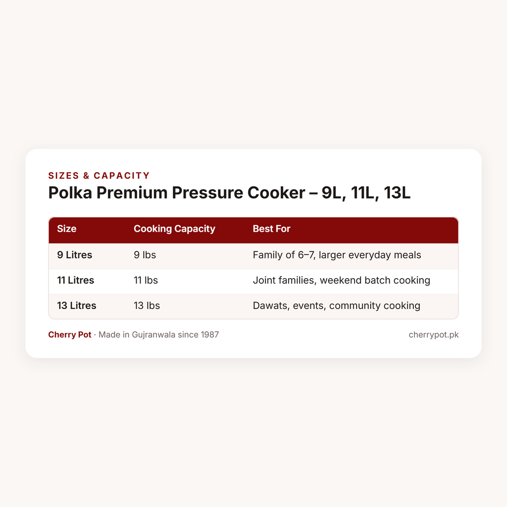 Polka Premium Pressure Cooker – 9L, 11L, 13L – sizes & capacity table | Cherry Pot