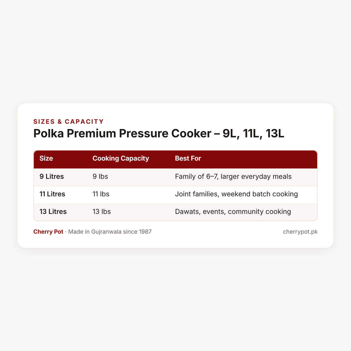 Polka Premium Pressure Cooker – 9L, 11L, 13L – sizes & capacity table | Cherry Pot