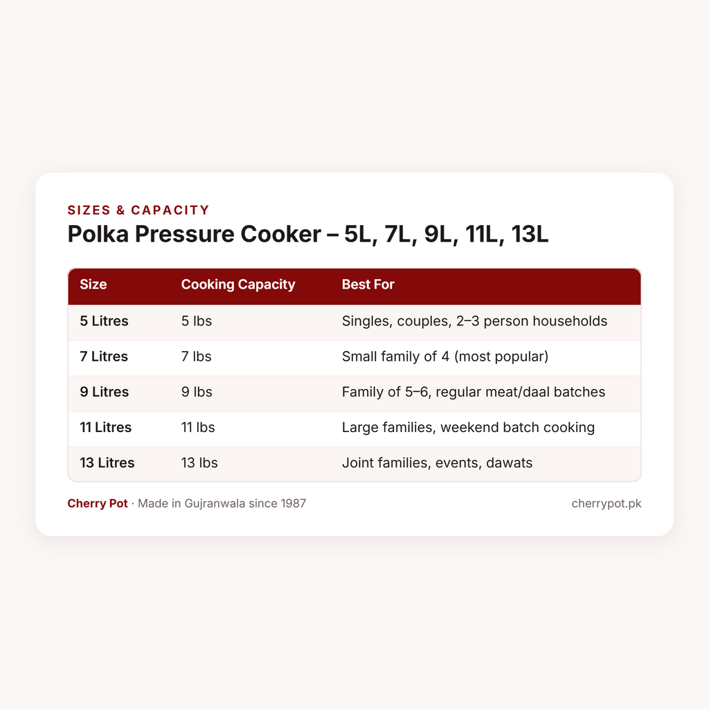 Polka Pressure Cooker – 5L, 7L, 9L, 11L, 13L – sizes & capacity table | Cherry Pot