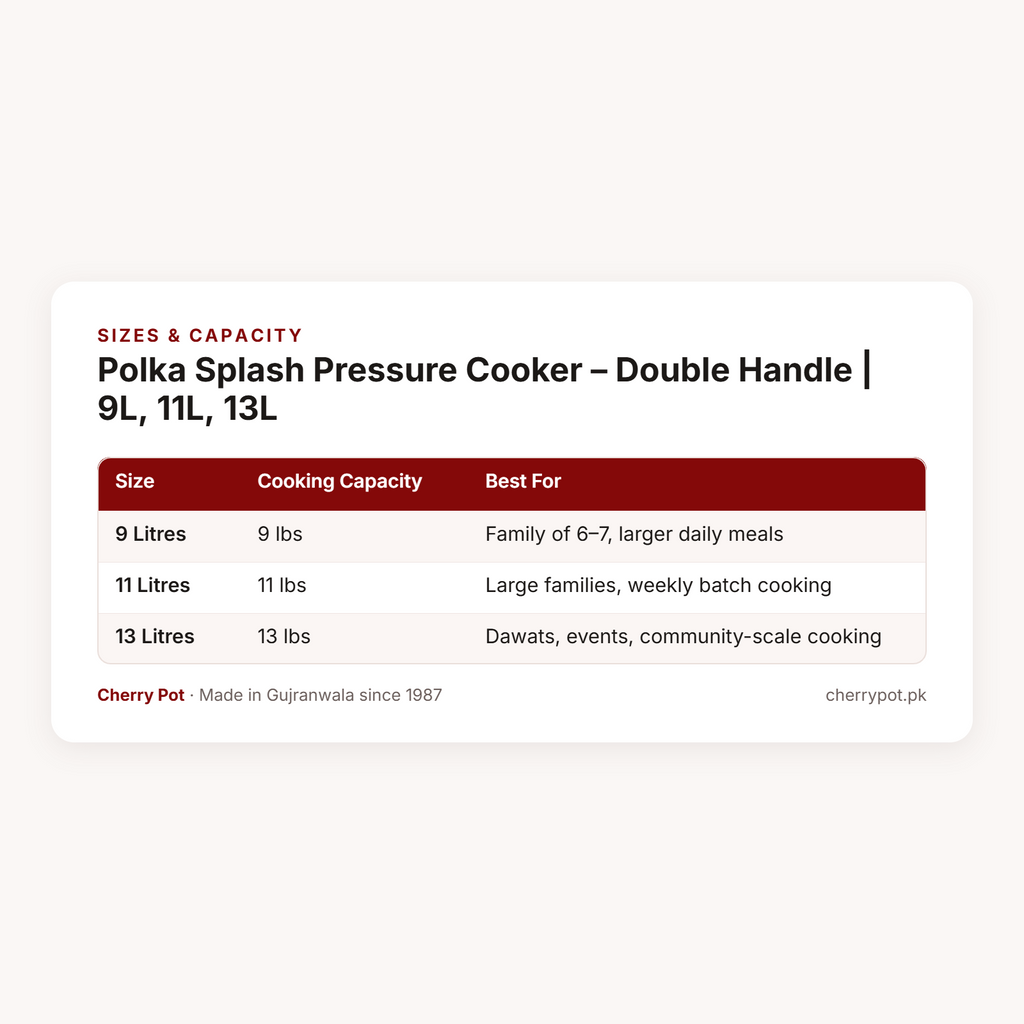 Polka Splash Pressure Cooker – Double Handle | 9L, 11L, 13L – sizes & capacity table | Cherry Pot