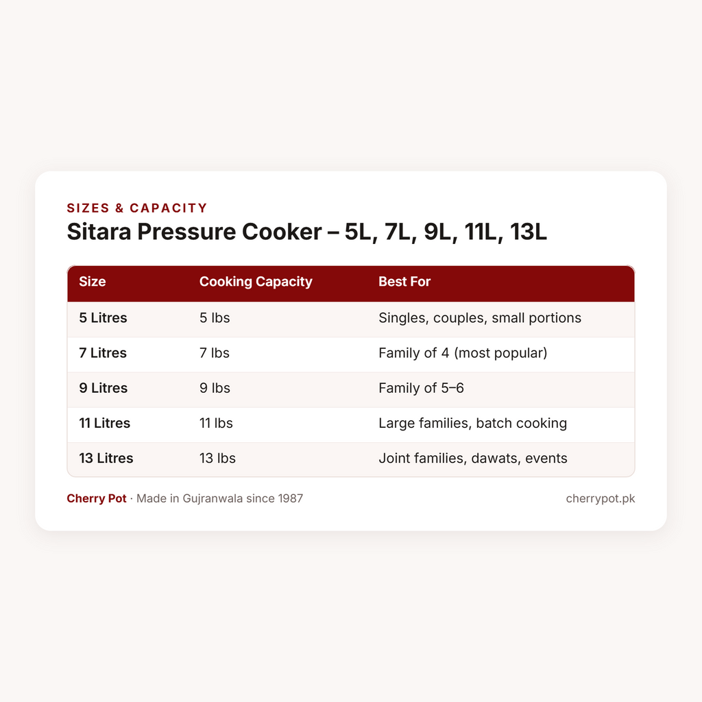 Sitara Pressure Cooker – 5L, 7L, 9L, 11L, 13L – sizes & capacity table | Cherry Pot