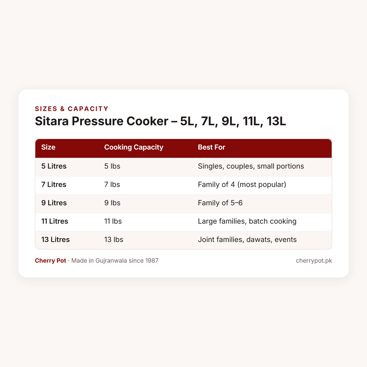 Sitara Pressure Cooker – 5L, 7L, 9L, 11L, 13L – sizes & capacity table | Cherry Pot