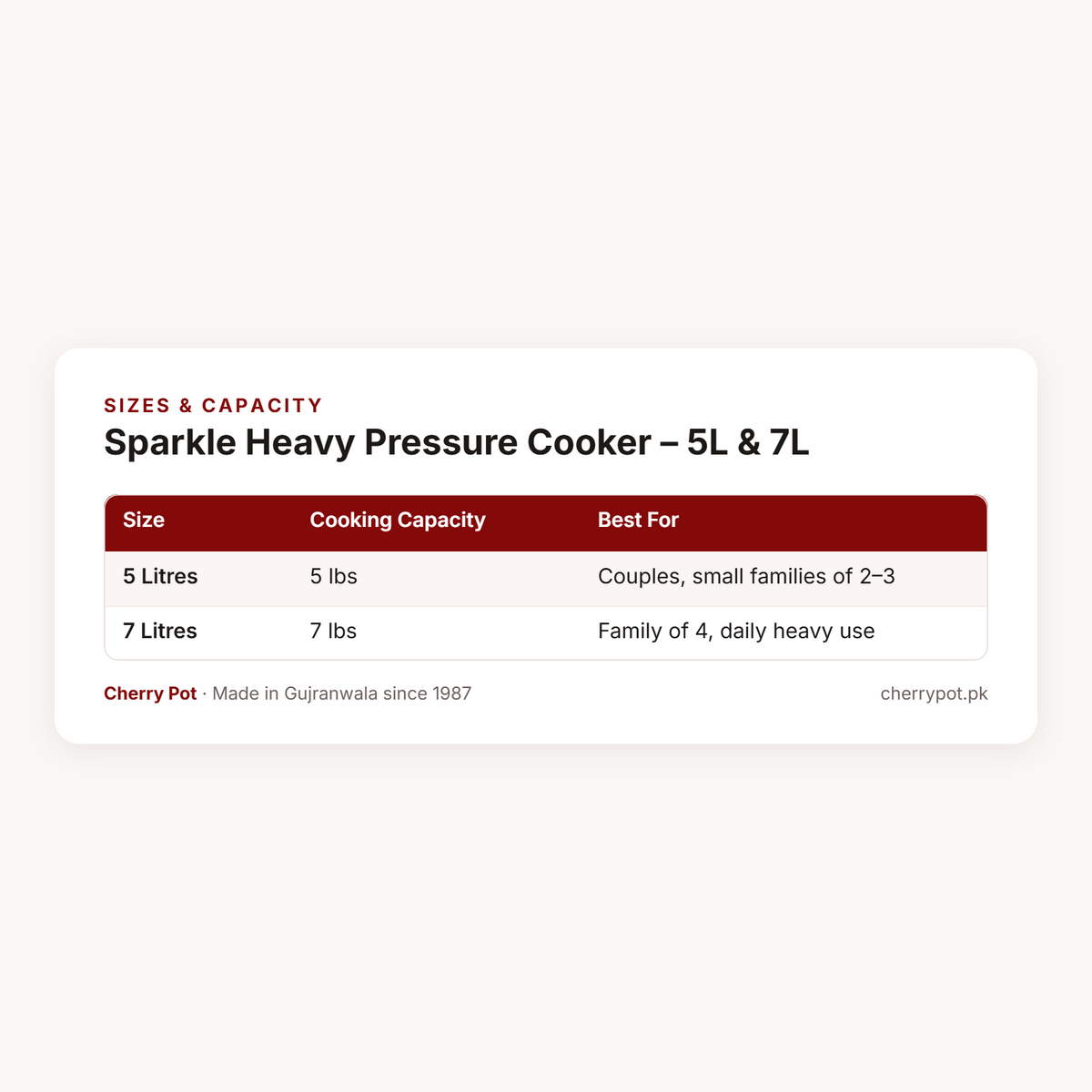 Sparkle Heavy Pressure Cooker – 5L & 7L – sizes & capacity table | Cherry Pot
