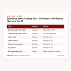 Stainless Steel Cutlery Set – 28 Pieces, Gift-Boxed (Service for 6) – what's in the set table | Cherry Pot