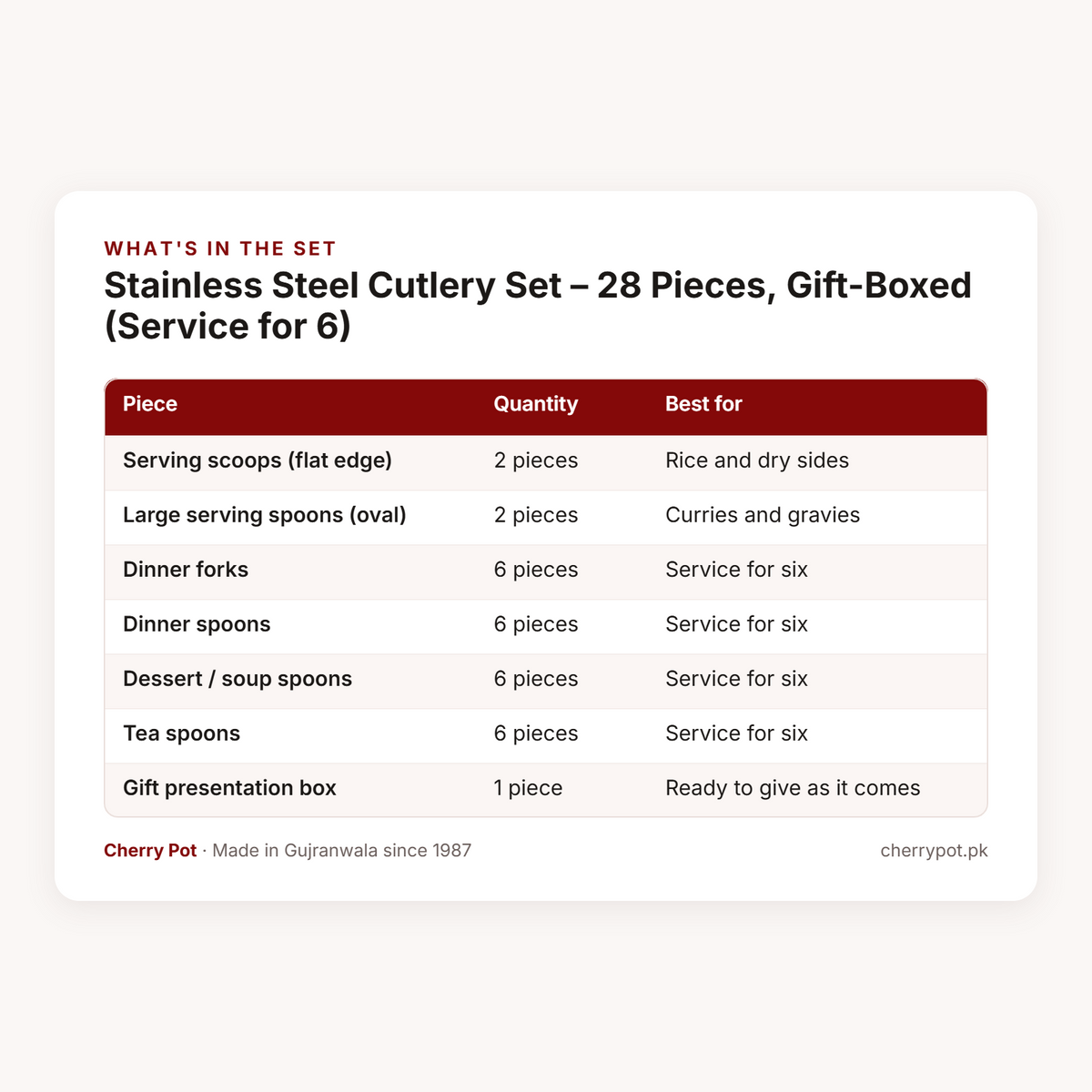 Stainless Steel Cutlery Set – 28 Pieces, Gift-Boxed (Service for 6) – what's in the set table | Cherry Pot