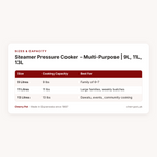 Steamer Pressure Cooker – Multi-Purpose | 9L, 11L, 13L – sizes & capacity table | Cherry Pot
