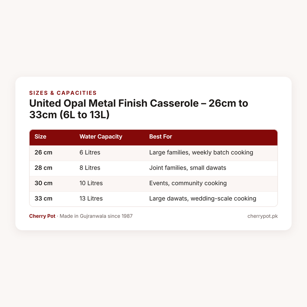 United Opal Metal Finish Casserole – 26cm to 33cm (6L to 13L) – sizes & capacities table | Cherry Pot