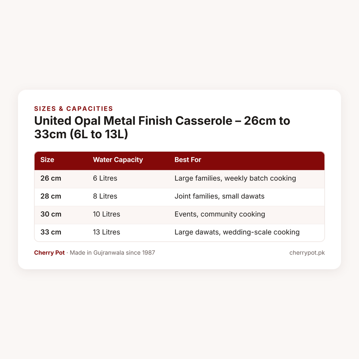United Opal Metal Finish Casserole – 26cm to 33cm (6L to 13L) – sizes & capacities table | Cherry Pot